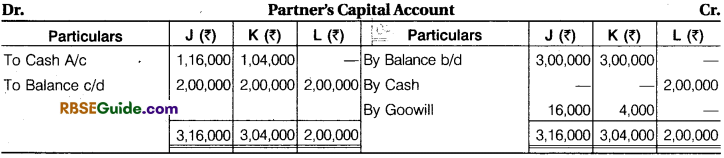 RBSE Class 12 Accountancy Notes Chapter 2 Admission of a New Partner image - 79