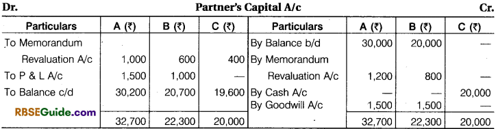 RBSE Class 12 Accountancy Notes Chapter 2 Admission of a New Partner image - 87