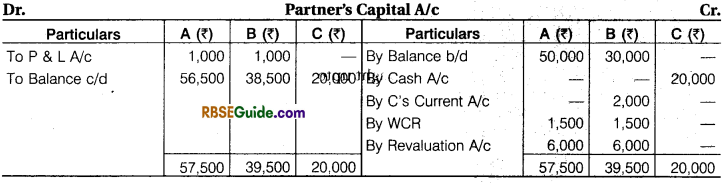 RBSE Class 12 Accountancy Notes Chapter 2 Admission of a New Partner image - 98