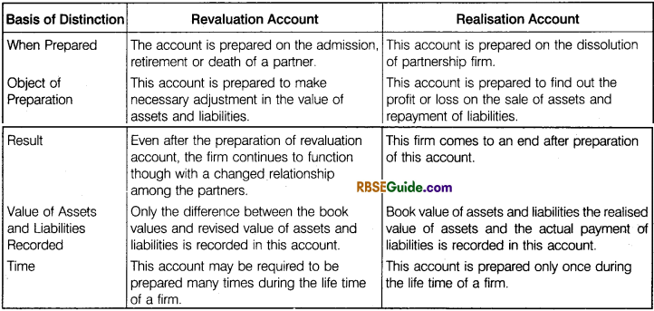 RBSE Class 12 Accountancy Notes Chapter 4 Dissolution of Firm image - 1
