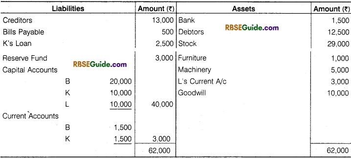 RBSE Class 12 Accountancy Notes Chapter 4 Dissolution of Firm image - 19