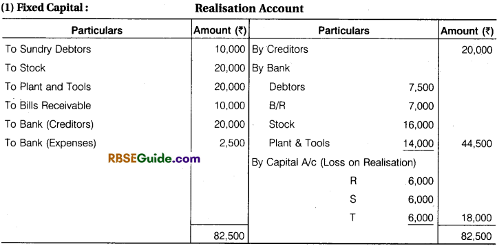 RBSE Class 12 Accountancy Notes Chapter 4 Dissolution of Firm image - 30