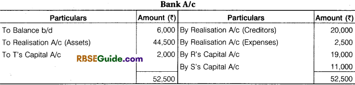 RBSE Class 12 Accountancy Notes Chapter 4 Dissolution of Firm image - 31