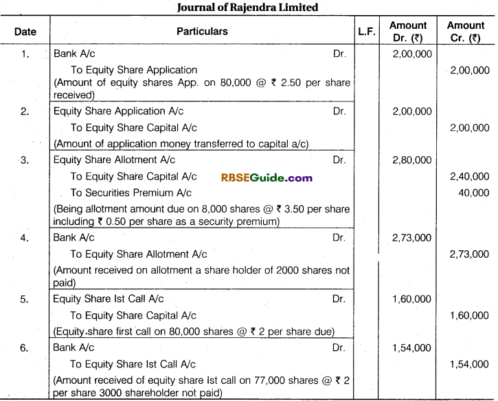 RBSE Class 12 Accountancy Notes Chapter 5 Company Accounts Issue of Shares and Debentures image - 18