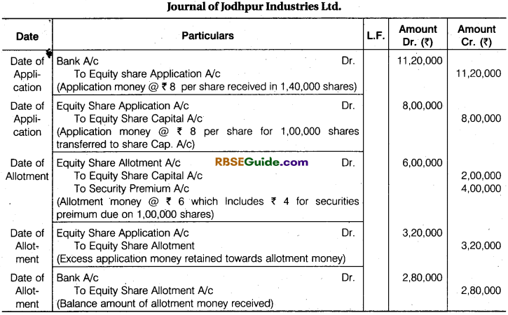RBSE Class 12 Accountancy Notes Chapter 5 Company Accounts Issue of Shares and Debentures image - 21