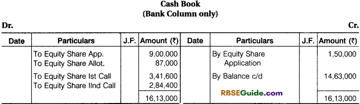 RBSE Class 12 Accountancy Notes Chapter 5 Company Accounts Issue of Shares and Debentures image - 38