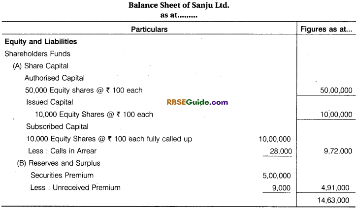 RBSE Class 12 Accountancy Notes Chapter 5 Company Accounts Issue of Shares and Debentures image - 41