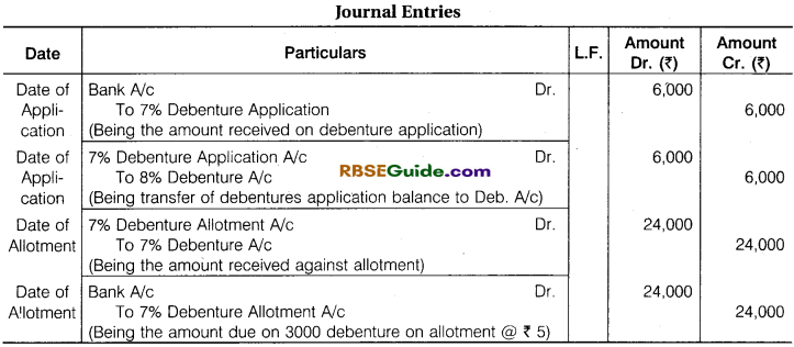 RBSE Class 12 Accountancy Notes Chapter 5 Company Accounts Issue of Shares and Debentures image - 48
