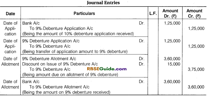 RBSE Class 12 Accountancy Notes Chapter 5 Company Accounts Issue of Shares and Debentures image - 49