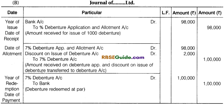 RBSE Class 12 Accountancy Notes Chapter 5 Company Accounts Issue of Shares and Debentures image - 59