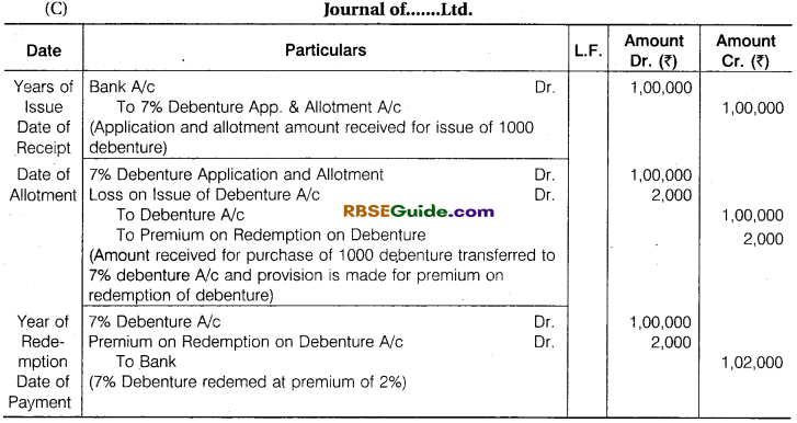 RBSE Class 12 Accountancy Notes Chapter 5 Company Accounts Issue of Shares and Debentures image - 60