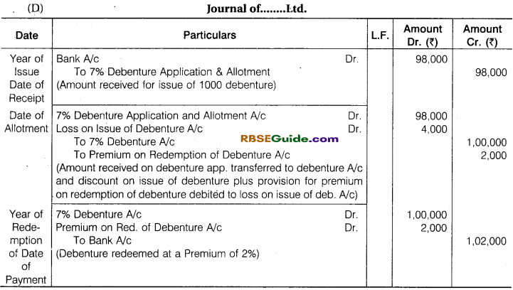 RBSE Class 12 Accountancy Notes Chapter 5 Company Accounts Issue of Shares and Debentures image - 61
