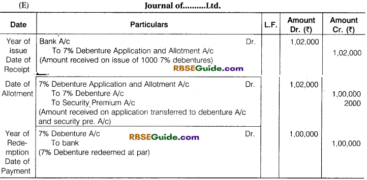 RBSE Class 12 Accountancy Notes Chapter 5 Company Accounts Issue of Shares and Debentures image - 62