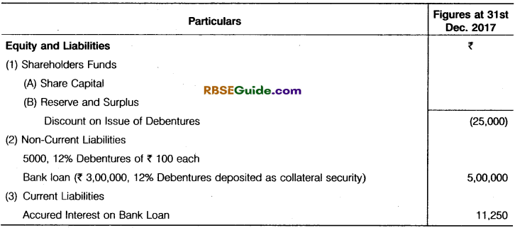 RBSE Class 12 Accountancy Notes Chapter 5 Company Accounts Issue of Shares and Debentures image - 76