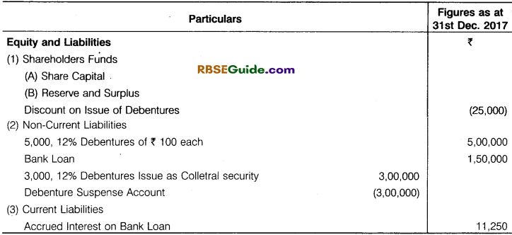 RBSE Class 12 Accountancy Notes Chapter 5 Company Accounts Issue of Shares and Debentures image - 77
