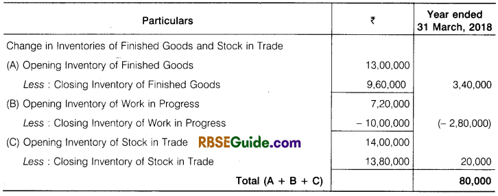 RBSE Class 12 Accountancy Notes Chapter 6 Introduction of Financial Statement of Company img-10