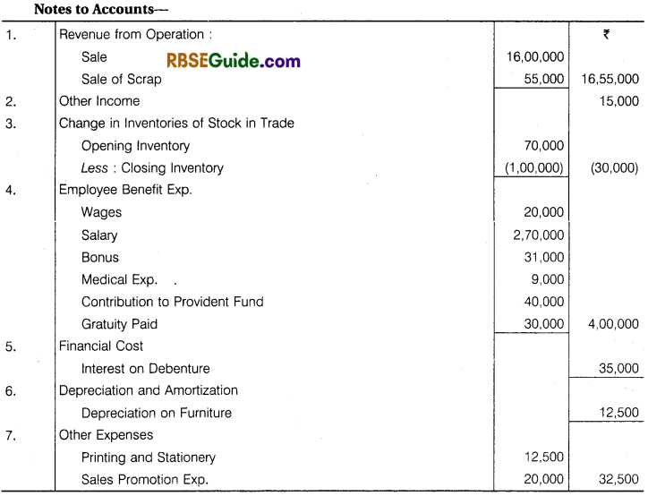 RBSE Class 12 Accountancy Notes Chapter 6 Introduction of Financial Statement of Company img-13