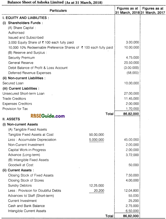 RBSE Class 12 Accountancy Notes Chapter 6 Introduction of Financial Statement of Company img-4