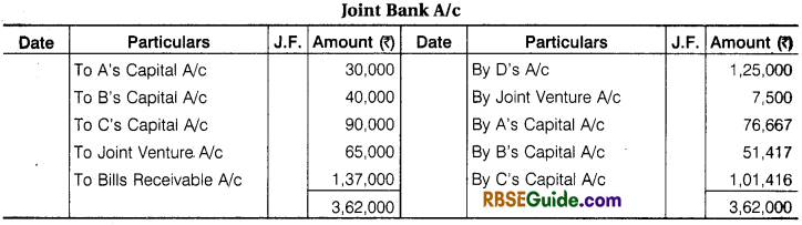 RBSE Class 12 Accountancy Notes Chapter 7 Joint Venture Accounts img-15