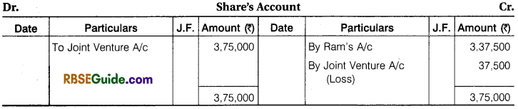 RBSE Class 12 Accountancy Notes Chapter 7 Joint Venture Accounts img-21