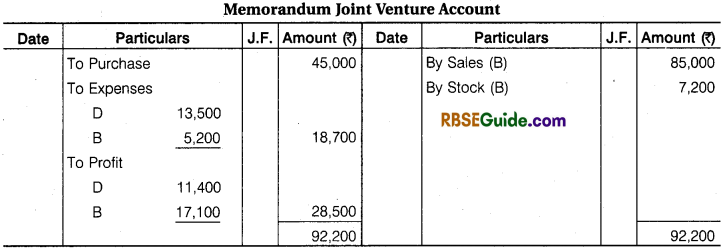 RBSE Class 12 Accountancy Notes Chapter 7 Joint Venture Accounts img-27