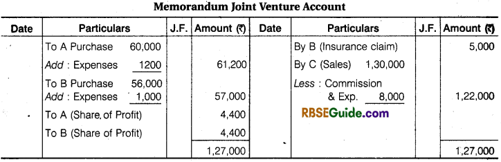 RBSE Class 12 Accountancy Notes Chapter 7 Joint Venture Accounts img-30