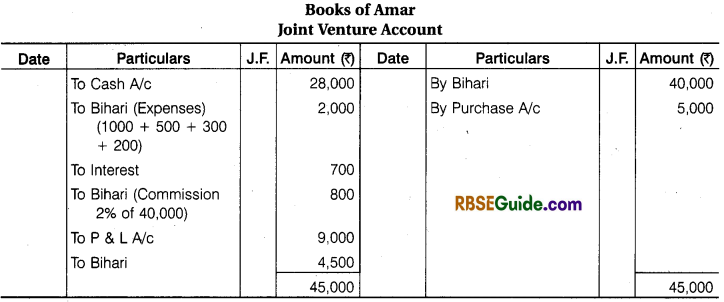 RBSE Class 12 Accountancy Notes Chapter 7 Joint Venture Accounts img-34