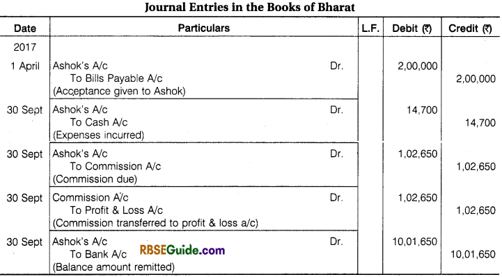 RBSE Class 12 Accountancy Notes Chapter 8 Consignment Accounts img-17