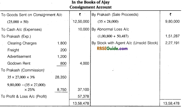 RBSE Class 12 Accountancy Notes Chapter 8 Consignment Accounts img-23