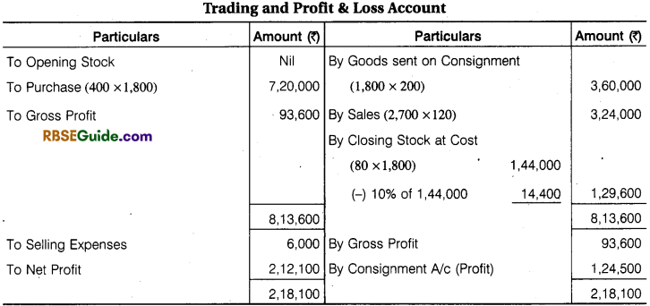 RBSE Class 12 Accountancy Notes Chapter 8 Consignment Accounts img-31