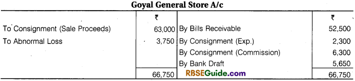 RBSE Class 12 Accountancy Notes Chapter 8 Consignment Accounts img-34