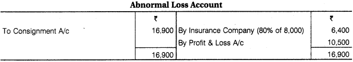 RBSE Class 12 Accountancy Notes Chapter 8 Consignment Accounts img-39
