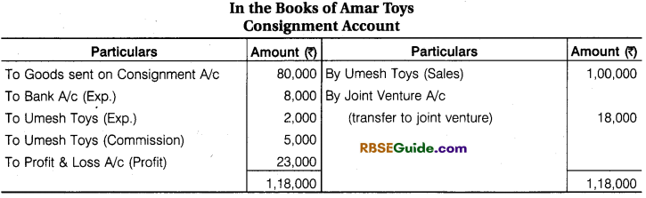 RBSE Class 12 Accountancy Notes Chapter 8 Consignment Accounts img-43