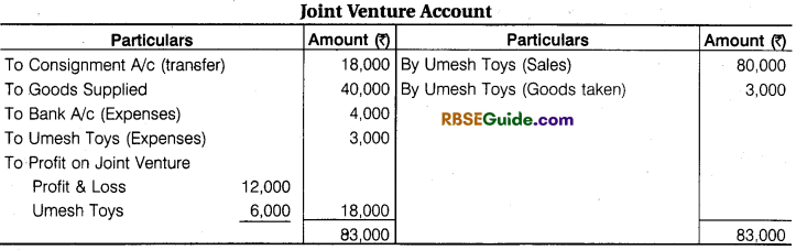 RBSE Class 12 Accountancy Notes Chapter 8 Consignment Accounts img-44