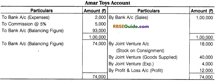 RBSE Class 12 Accountancy Notes Chapter 8 Consignment Accounts img-47