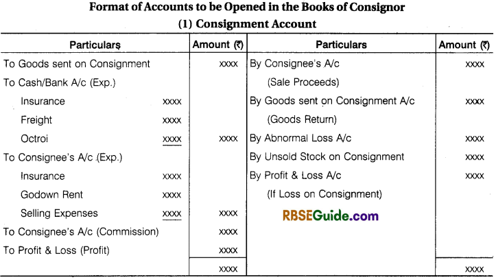 RBSE Class 12 Accountancy Notes Chapter 8 Consignment Accounts img-5