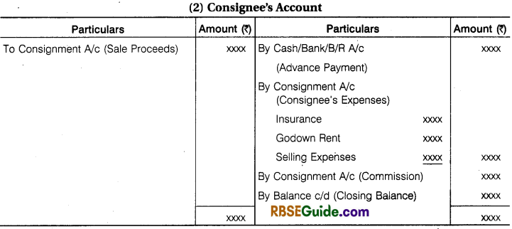 RBSE Class 12 Accountancy Notes Chapter 8 Consignment Accounts img-6