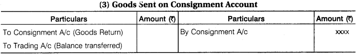 RBSE Class 12 Accountancy Notes Chapter 8 Consignment Accounts img-7