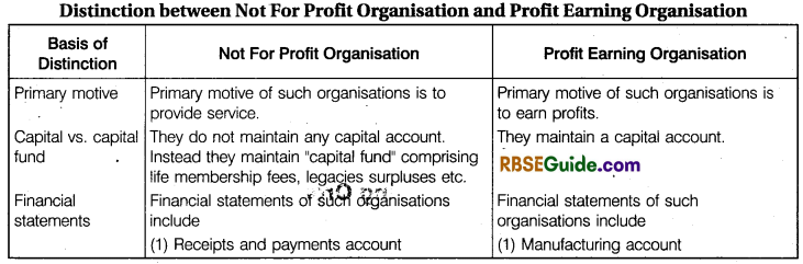 RBSE Class 12 Accountancy Notes Chapter 9 Accounting for Non-Trading Organisations and Professional Persons img-1