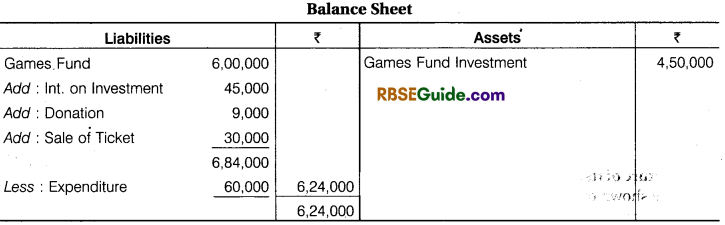 RBSE Class 12 Accountancy Notes Chapter 9 Accounting for Non-Trading Organisations and Professional Persons img-20