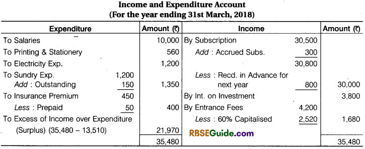 RBSE Class 12 Accountancy Notes Chapter 9 Accounting for Non-Trading Organisations and Professional Persons img-31