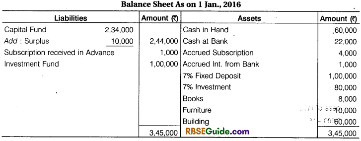 RBSE Class 12 Accountancy Notes Chapter 9 Accounting for Non-Trading Organisations and Professional Persons img-37