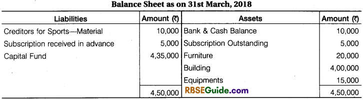 RBSE Class 12 Accountancy Notes Chapter 9 Accounting for Non-Trading Organisations and Professional Persons img-43