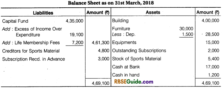 RBSE Class 12 Accountancy Notes Chapter 9 Accounting for Non-Trading Organisations and Professional Persons img-47