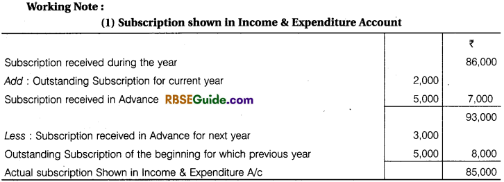 RBSE Class 12 Accountancy Notes Chapter 9 Accounting for Non-Trading Organisations and Professional Persons img-48