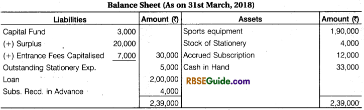 RBSE Class 12 Accountancy Notes Chapter 9 Accounting for Non-Trading Organisations and Professional Persons img-58