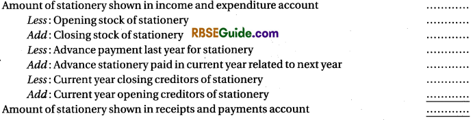 RBSE Class 12 Accountancy Notes Chapter 9 Accounting for Non-Trading Organisations and Professional Persons img-68