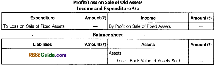 RBSE Class 12 Accountancy Notes Chapter 9 Accounting for Non-Trading Organisations and Professional Persons img-7