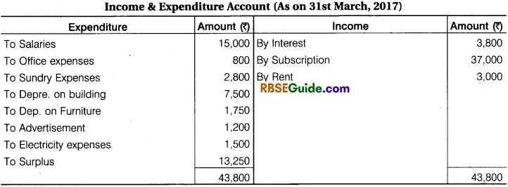 RBSE Class 12 Accountancy Notes Chapter 9 Accounting for Non-Trading Organisations and Professional Persons img-70